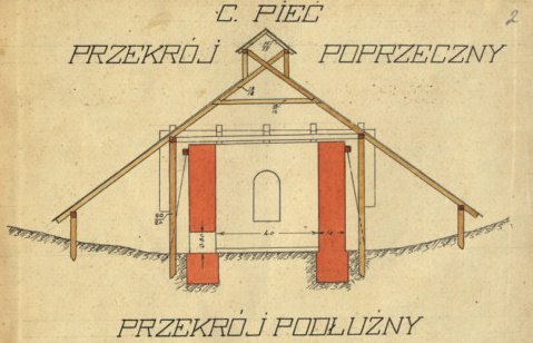 Projekt cegielni Franciszka Krasnodębskiego w Talubie z 1924 r.